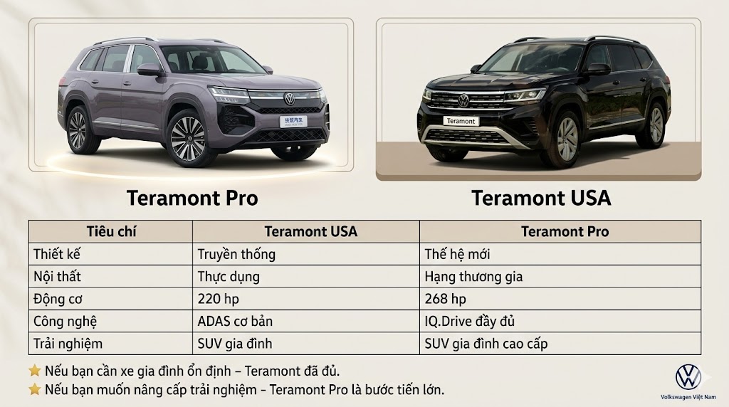 So sánh Teramont Pro vs Teramont USA